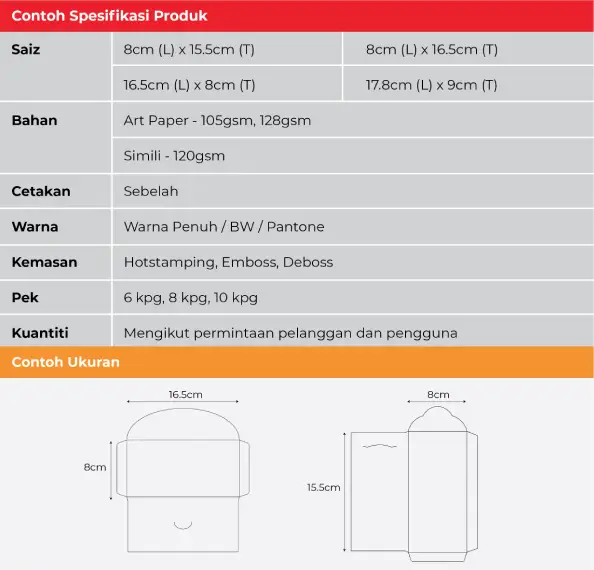 Spesifikasi Percetakan Sampul Duit Raya